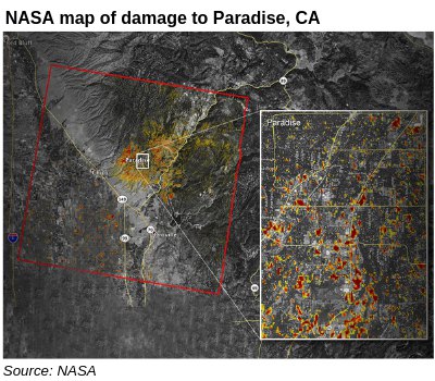 加州野火證明系電線起火 PG&E面對數十億美元訴訟